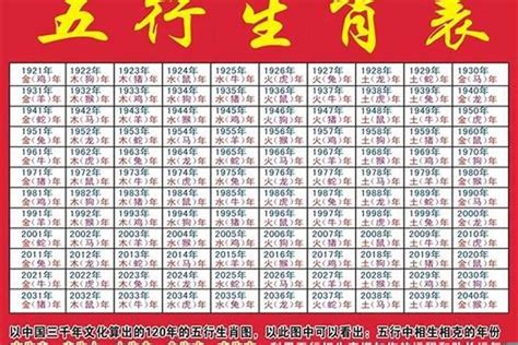 2023喪禮沖煞生肖查詢|2023癸卯年十二生肖流年運勢吉凶 (文/謝達輝)｜初一 